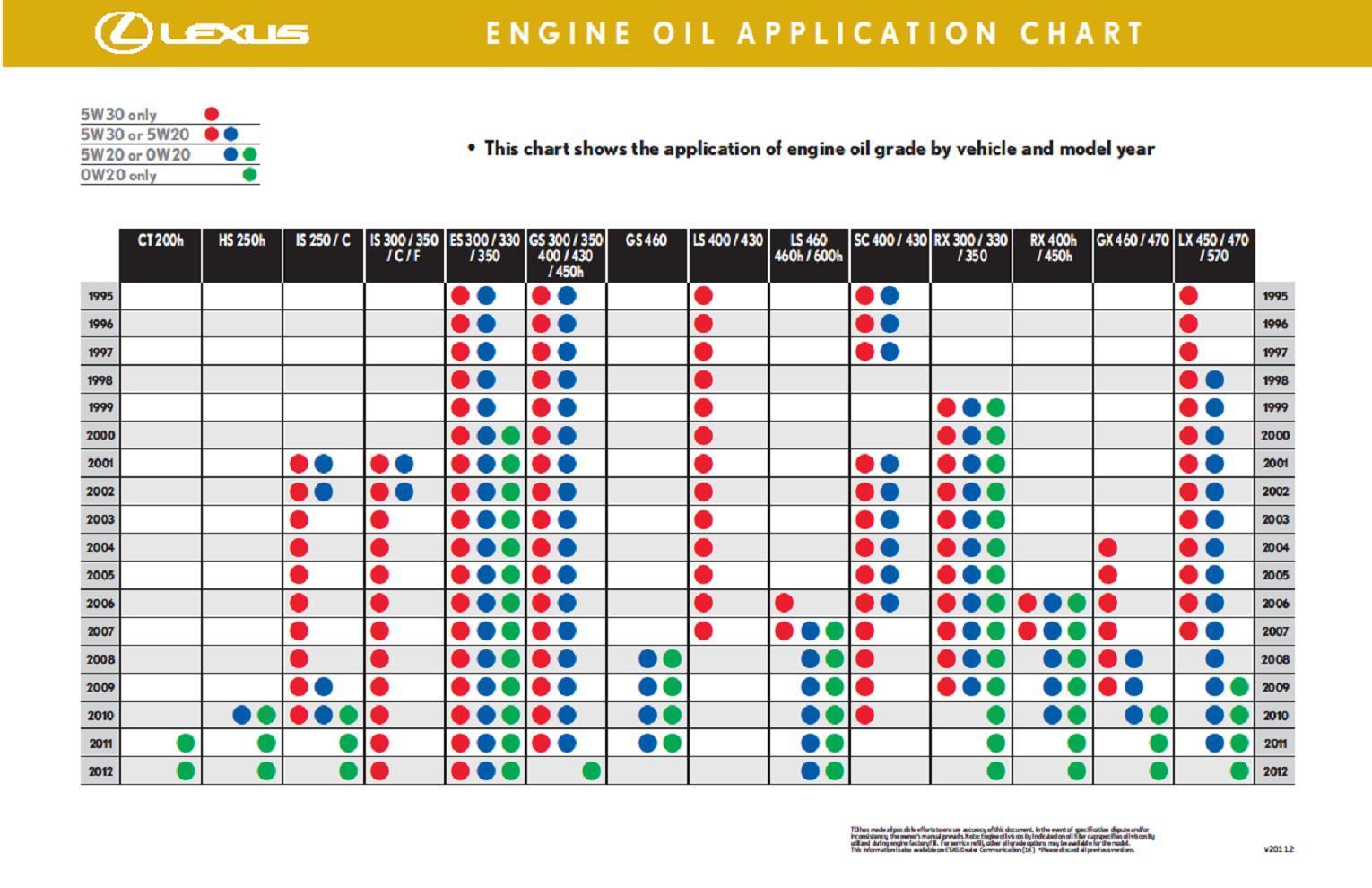 oil capacity chart toyota #7