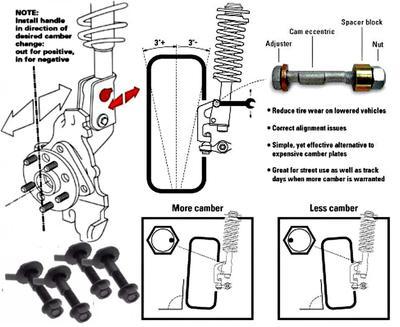 2000 Honda civic rear wheel alignment